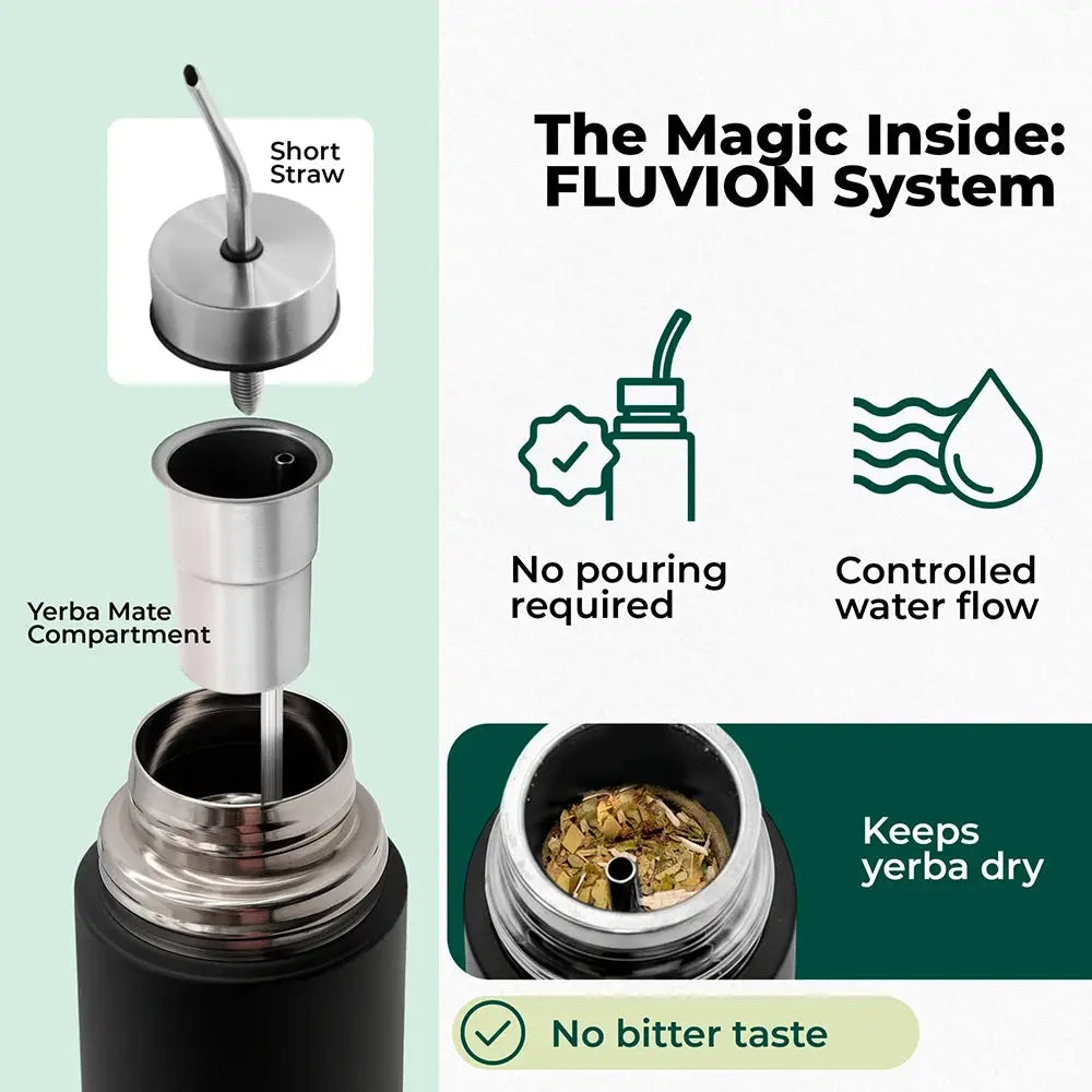 Termo Mate "Auto-Cebante" 2 en 1 Inoxidable (Con Bombilla Integrada) Madys